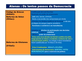 Atenas : Os lentos passos da Democracia

Código de Drácon       Codificação de Leis Escritas
(620aC):               Restrição do poder da aristocracia.
Reforma de Sólon       •Leis civis, sacras, criminais.
(594ac):               •Aboliu a escravidão dos camponeses por dívida
                       •Vinculou os direitos políticos às fortunas e não aos
                       privilégios de sangue (regime censitário).
                       •Favoreceu o comércio e as manufaturas.

                       •Ampliou os direitos de participação nas decisões
                       coletivas a todos os cidadãos.
                       • Minou o poder da aristocracia.
                       •Criou uma nova divisão territorial e política da pólis,
                       reagrupando as tribos e mudando o sistema de voto e
                       representação política. As antigas 4 tribos hereditárias
Reforma de Clístenes   foram substituídas por 10 tribos e 30 trítias.

(510aC):
                       •Criou 2 instituições : BOULÉ e ECLÉSIA
                       •Instrumentos da democracia: SORTEIO / VOTO/
                       REMUNERAÇÃO para o exercício da política.
 