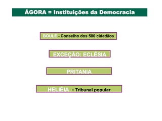 ÁGORA = Instituições da Democracia



     BOULÉ - Conselho dos 500 cidadãos



         EXCEÇÃO: ECLÉSIA


               PRITANIA


       HELIÉIA - Tribunal popular
 