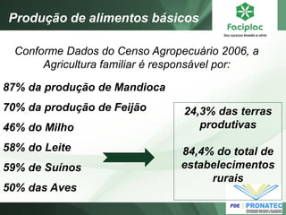 Conforme Dados do Censo Agropecuário 2006, a Agricultura familiar é responsável por: 
87% da produção de Mandioca 
70% da produção de Feijão 
46% do Milho 
58% do Leite 
59% de Suínos 
50% das Aves 
Produção de alimentos básicos 
24,3% das terras produtivas 84,4% do total de estabelecimentos rurais  