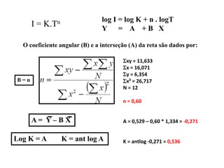 A = Y – B X
Log K = A K = ant log A
I = K.Tn log I = log K + n . logT
Y = A + B X
O coeficiente angular (B) e a interseção (A) da reta são dados por:
B = n
xy = 11,633
x = 16,071
y = 6,354
x² = 26,717
N = 12
n = 0,60
A = 0,529 – 0,60 * 1,334 = -0,271
K = antlog -0,271 = 0,536
 