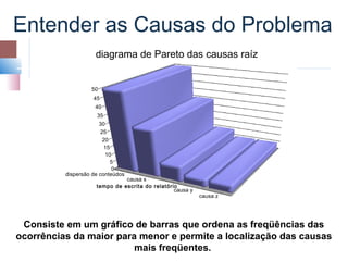 Entender as Causas do Problema
                     diagrama de Pareto das causas raíz


                   50
                    45
                     40
                     35
                       30
                        25
                         20
                         15
                          10
                            5
                             0
          dispersão de conteúdos
                               causa x
                     tempo de escrita do relatório
                                                 causa y
                                                           causa z




 Consiste em um gráfico de barras que ordena as freqüências das
ocorrências da maior para menor e permite a localização das causas
                         mais freqüentes.
 