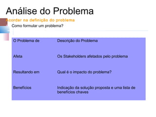 Análise do Problema
Acordar na definição do problema
 Como formular um problema?


   O Problema de       Descrição do Problema



   Afeta               Os Stakeholders afetados pelo problema



   Resultando em       Qual é o impacto do problema?



   Benefícios          Indicação da solução proposta e uma lista de
                       benefícios chaves
 