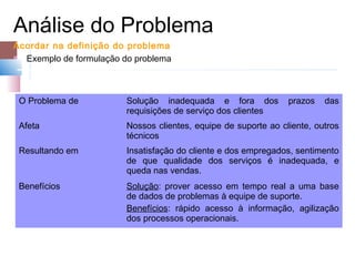 Análise do Problema
Acordar na definição do problema
 Exemplo de formulação do problema



 O Problema de           Solução inadequada e fora dos           prazos   das
                         requisições de serviço dos clientes
 Afeta                   Nossos clientes, equipe de suporte ao cliente, outros
                         técnicos
 Resultando em           Insatisfação do cliente e dos empregados, sentimento
                         de que qualidade dos serviços é inadequada, e
                         queda nas vendas.
 Benefícios              Solução: prover acesso em tempo real a uma base
                         de dados de problemas à equipe de suporte.
                         Benefícios: rápido acesso à informação, agilização
                         dos processos operacionais.
 