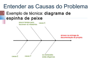 Entender as Causas do Problema
   Exemplo de técnica: diagrama de
    espinha de peixe
                pouco tempo para         causa X
                escrever os relatórios




                                                              atrasos na entrega da
                                                              documentação do projeto




                                            os conteúdos
      causa Z          causa Y              estão dispersos
 