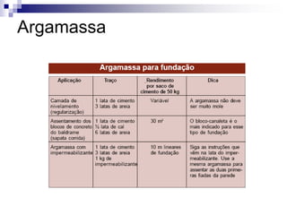 Argamassa
 