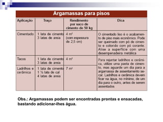 Obs.: Argamassas podem ser encontradas prontas e ensacadas,
bastando adicionar-lhes água.
 