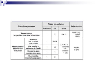Aula_4_Materiais de Construcao-Argamassa (4).ppt