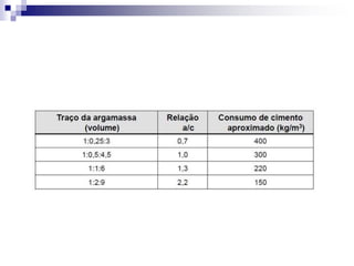 Aula_4_Materiais de Construcao-Argamassa (4).ppt