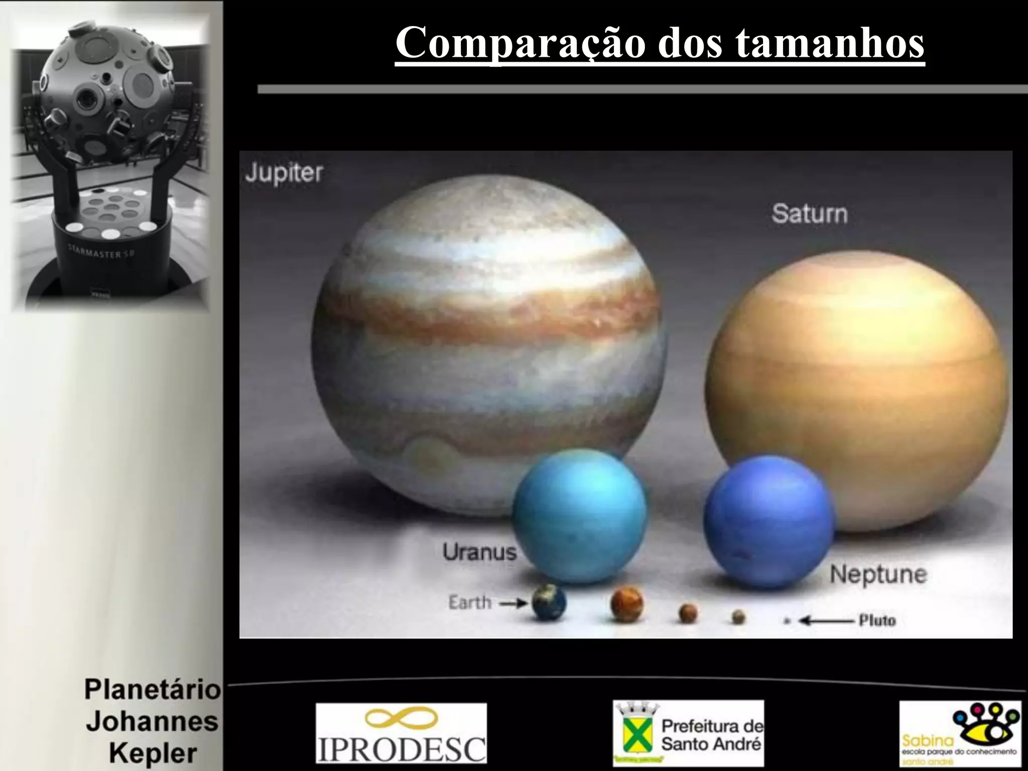 Comparação dos tamanhos