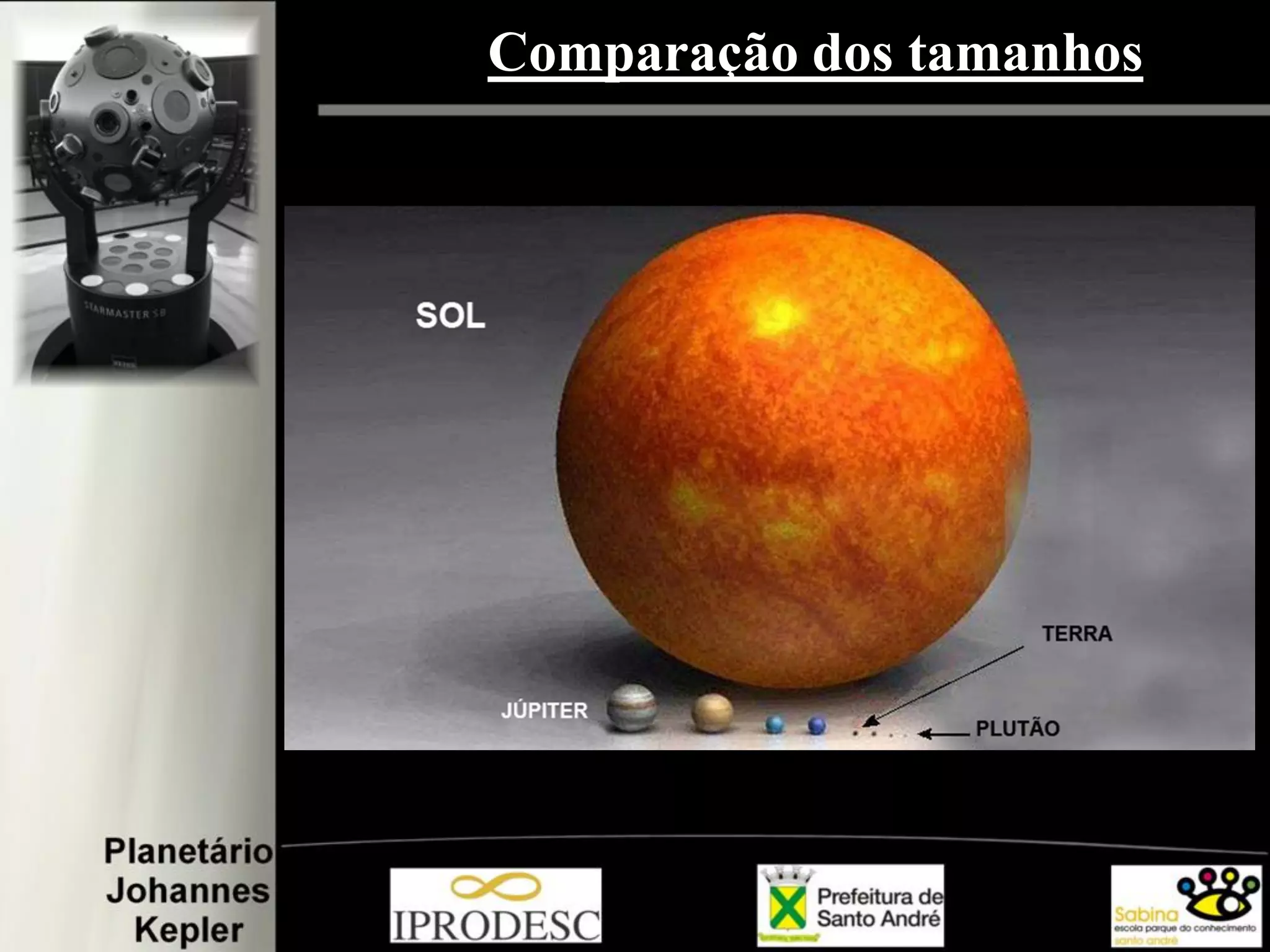 Comparação dos tamanhos