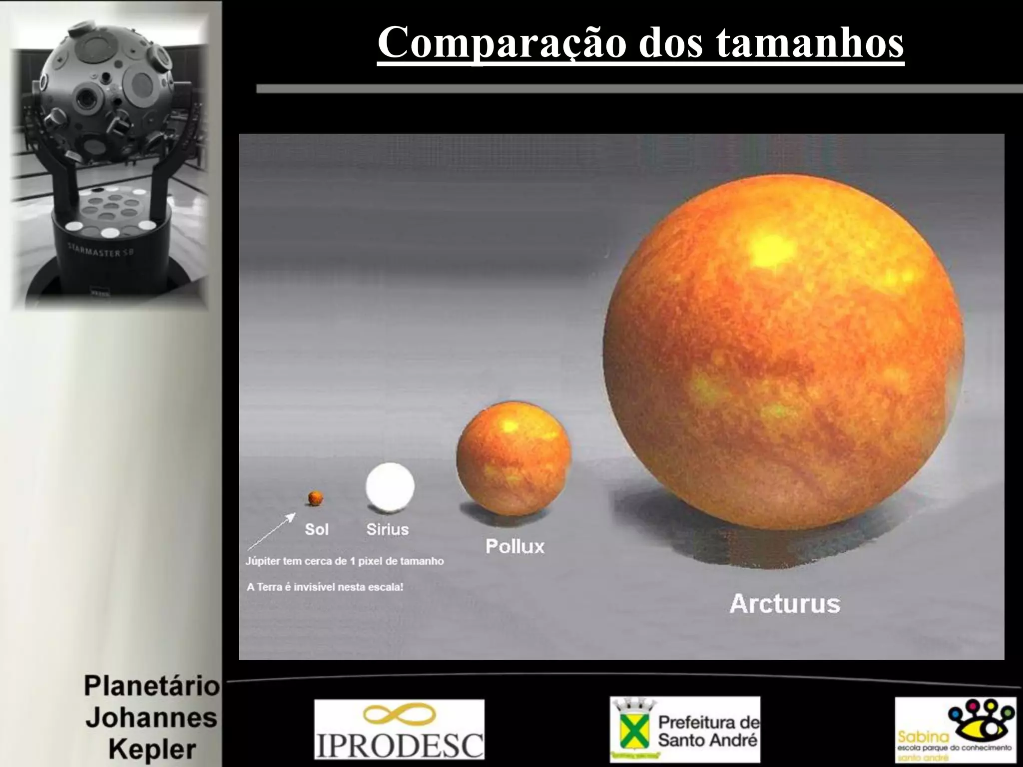 Comparação dos tamanhos
