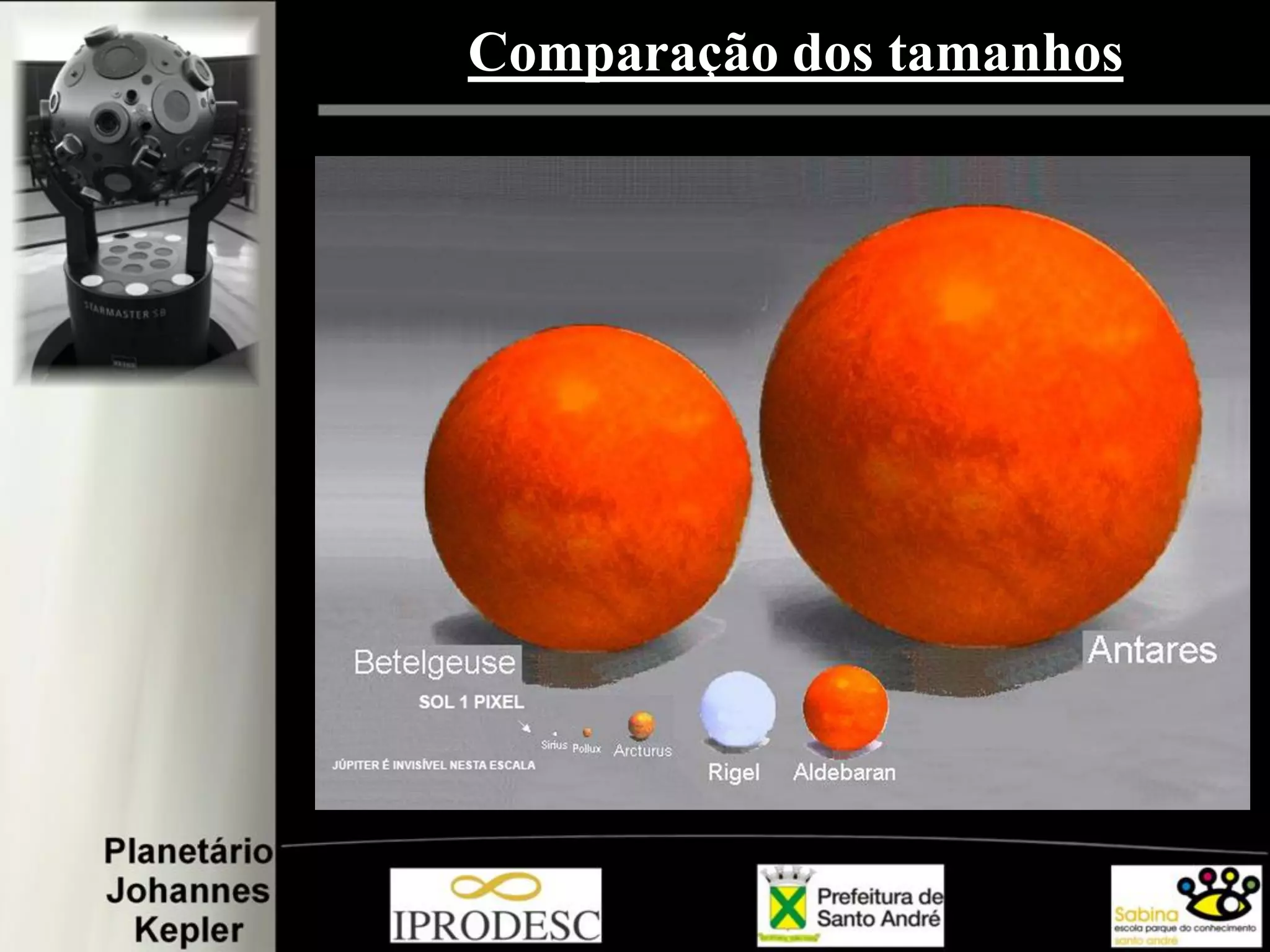 Comparação dos tamanhos