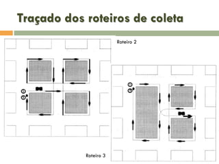 Traçado dos roteiros de coleta
Roteiro 2

Roteiro 3

 