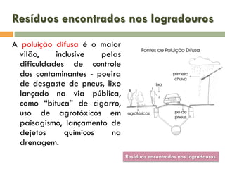 Resíduos encontrados nos logradouros
A poluição difusa é o maior
vilão,
inclusive
pelas
dificuldades de controle
dos contaminantes - poeira
de desgaste de pneus, lixo
lançado na via pública,
como “bituca” de cigarro,
uso de agrotóxicos em
paisagismo, lançamento de
dejetos
químicos
na
drenagem.
Resíduos encontrados nos logradouros

 