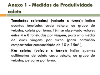 Anexo 1 - Medidas de Produtividade
coleta
•

•

Toneladas coletadas/ (veículo x turno): indica
quantas toneladas cada veículo, ou grupo de
veículos, coleta por turno. Têm se observado valores
entre 4 e 8 toneladas por viagem, para uma média
de duas viagens por turno (para caminhão
compactador compacidade de 10 a 15m3 );
Km coleta/ (veículo x turno): indica quantos
quilômetros de coleta cada veículo, ou grupo de
veículos, percorre por turno.

 