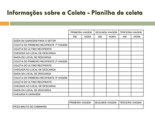 Informações sobre a Coleta - Planilha de coleta
PRIMEIRA VIAGEM
KM

HORA

SEGUNDA VIAGEM
KM

HORA

TERCEIRA VIAGEM
KM

HORA

SAÍDA DA GARAGEM PARA O SETOR
COLETA DO PRIMEIRO RECIPIENTE 1ª VIAGEM
COLETA DO ÚLTIMO RECIPIENTE
CHEGADA AO LOCAL DE DESCARGA
SAIDA DO LOCAL DE DESCARGA
COLETA DO PRIMEIRO RECIPIENTE 2ª VIAGEM
COLETA DO ÚLTIMO RECIPIENTE
CHEGADA AO LOCAL DE DESCARGA
SAIDA DO LOCAL DE DESCARGA
COLETA DO PRIMEIRO RECIPIENTE 3ª VIAGEM
COLETA DO ÚLTIMO RECIPIENTE
CHEGADA AO LOCAL DE DESCARGA
SAIDA DO LOCAL DE DESCARGA
CHEGADA À GARAGEM

PRIMEIRA VIAGEM
PESO BRUTO DO CAMINHÃO

SEGUNDA VIAGEM

TERCEIRA VIAGEM

 