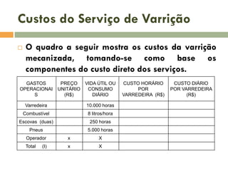 Custos do Serviço de Varrição


O quadro a seguir mostra os custos da varrição
mecanizada, tomando-se como base os
componentes do custo direto dos serviços.

GASTOS
OPERACIONAI
S

PREÇO
UNITÁRIO
(R$)

VIDA ÚTIL OU
CONSUMO
DIÁRIO

Varredeira

10.000 horas

Combustível

8 litros/hora

Escovas (duas)

250 horas

Pneus

5.000 horas

Operador

x

X

Total

x

X

(I)

CUSTO HORÁRIO
POR
VARREDEIRA (R$)

CUSTO DIÁRIO
POR VARREDEIRA
(R$)

 
