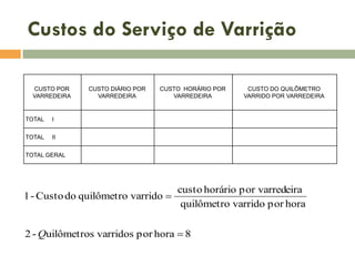 Custos do Serviço de Varrição
CUSTO POR
VARREDEIRA

TOTAL

CUSTO HORÁRIO POR
VARREDEIRA

CUSTO DO QUILÔMETRO
VARRIDO POR VARREDEIRA

I

TOTAL

CUSTO DIÁRIO POR
VARREDEIRA

II

TOTAL GERAL

custo horário por varredeira
1 - Custo do quilômetro varrido 
quilômetro varrido por hora
2 - Quilômetros varridos por hora  8

 