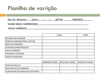 Planilha de varrição
DIA DA SEMANA.........DATA......../......./.........SETOR................PERÍODO...............
NOME D0(S) VARREDOR(S) .................................................................................
RUAS VARRIDAS .....................................................................................................
LOCAL

HORA

ENTRADA NA GARAGEM
SAÍDA DA GARAGEM PARA O SETOR
INÍCIO DA VARRIÇÃO
INTERVALO PARA REFEIÇÃO
FIM DA VARRIÇÃO
CHEGADA A GARAGEM
SAÍDA DA GARAGEM
PRIMEIRA VIAGEM
TARA DO VEÍCULO
PESO BRUTO DO CAMINHÃO
QUANTIDADE DE RESÍDUOS COLETADOS

SEGUNDA VIAGEM

TERCEIRA VIAGEM

 