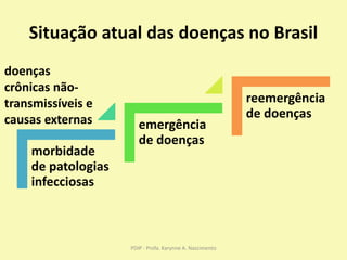 Situação atual das doenças no Brasil
morbidade
de patologias
infecciosas
emergência
de doenças
reemergência
de doenças
PDI...
