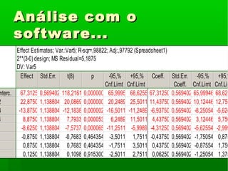 Análise com oAnálise com o
software...software...
Effect Estimates; Var.:Var5; R-sqr=,98822; Adj:,97792 (Spreadsheet1)
2**(3-0) design; MS Residual=5,1875
DV: Var5
Effect Std.Err. t(8) p -95,%
Cnf.Limt
+95,%
Cnf.Limt
Coeff. Std.Err.
Coeff.
-95,%
Cnf.Limt
+95,%
Cnf.Lim
nterc.
2
3
4
67,3125 0,569402 118,2161 0,000000 65,9995 68,6255 67,31250 0,569402 65,99946 68,625
22,8750 1,138804 20,0869 0,000000 20,2489 25,5011 11,43750 0,569402 10,12446 12,750
-13,8750 1,138804 -12,1838 0,000002 -16,5011 -11,2489 -6,93750 0,569402 -8,25054 -5,624
8,8750 1,138804 7,7933 0,000053 6,2489 11,5011 4,43750 0,569402 3,12446 5,750
-8,6250 1,138804 -7,5737 0,000065 -11,2511 -5,9989 -4,31250 0,569402 -5,62554 -2,999
-0,8750 1,138804 -0,7683 0,464354 -3,5011 1,7511 -0,43750 0,569402 -1,75054 0,875
0,8750 1,138804 0,7683 0,464354 -1,7511 3,5011 0,43750 0,569402 -0,87554 1,750
0,1250 1,138804 0,1098 0,915300 -2,5011 2,7511 0,06250 0,569402 -1,25054 1,375
 