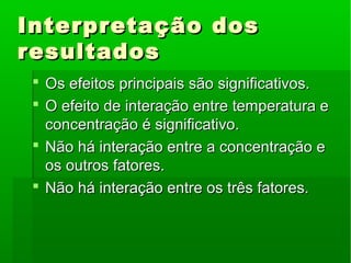 Interpretação dosInterpretação dos
resultadosresultados
 Os efeitos principais são significativos.Os efeitos principais são significativos.
 O efeito de interação entre temperatura eO efeito de interação entre temperatura e
concentração é significativo.concentração é significativo.
 Não há interação entre a concentração eNão há interação entre a concentração e
os outros fatores.os outros fatores.
 Não há interação entre os três fatores.Não há interação entre os três fatores.
 