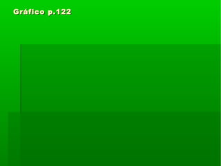 Gráfico p.122Gráfico p.122
 