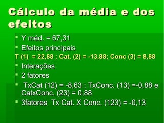 Cálculo da média e dosCálculo da média e dos
efeitosefeitos
 Y méd. = 67,31Y méd. = 67,31
 Efeitos principaisEfeitos principais
T (1) = 22,88 ; Cat. (2) = -13,88; Conc (3) = 8,88T (1) = 22,88 ; Cat. (2) = -13,88; Conc (3) = 8,88
 InteraçõesInterações
 2 fatores2 fatores
 TxCat (12) = -8,63 ; TxConc. (13) =-0,88 eTxCat (12) = -8,63 ; TxConc. (13) =-0,88 e
CatxConc. (23) = 0,88CatxConc. (23) = 0,88
 3fatores Tx Cat. X Conc. (123) = -0,133fatores Tx Cat. X Conc. (123) = -0,13
 