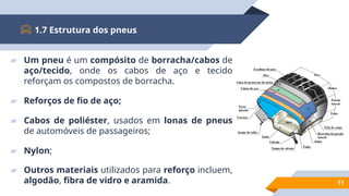 ▰ Um pneu é um compósito de borracha/cabos de
aço/tecido, onde os cabos de aço e tecido
reforçam os compostos de borracha.
▰ Reforços de fio de aço;
▰ Cabos de poliéster, usados em lonas de pneus
de automóveis de passageiros;
▰ Nylon;
▰ Outros materiais utilizados para reforço incluem,
algodão, fibra de vidro e aramida.
1.7 Estrutura dos pneus
11
 