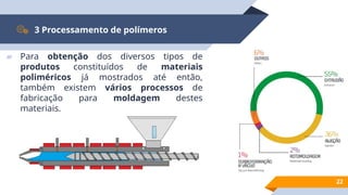 22
3 Processamento de polímeros
▰ Para obtenção dos diversos tipos de
produtos constituídos de materiais
poliméricos já mostrados até então,
também existem vários processos de
fabricação para moldagem destes
materiais.
 