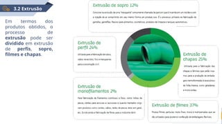 29
Em termos dos
produtos obtidos, o
processo de
extrusão pode ser
dividido em extrusão
de perfis, sopro,
filmes e chapas.
3.2 Extrusão
 