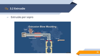 33
3.2 Extrusão
▰ Extrusão por sopro
 
