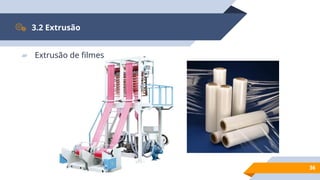 36
3.2 Extrusão
▰ Extrusão de filmes
 