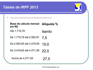 Tabela de IRPF 2013

     http://www.receita.fazenda.gov.br/aliquotas/ContribFont.htm



      Base de cálculo mensal                      Alíquota %
      em R$
      Até 1.710,78                                Isento
      De 1.710,79 até 2.563,91                    7,5
      De 2.563,92 até 3.418,59                    15,0
      De 3.418,60 até 4.271,59                    22,5
       Acima de 4.271,59                            27,5

                                                   Profª Andréia Maria Lins
 