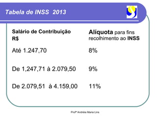 Tabela de INSS 2013


  Salário de Contribuição                  Alíquota para fins
  R$                                       recolhimento ao INSS

  Até 1.247,70                             8%


  De 1,247,71 à 2.079,50                   9%

  De 2.079,51 à 4.159,00                   11%



                            Profª Andréia Maria Lins
 
