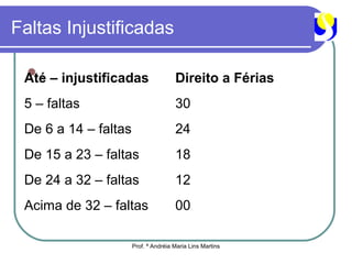 Faltas Injustificadas

 .
 Até – injustificadas                 Direito a Férias
 5 – faltas                           30
 De 6 a 14 – faltas                   24
 De 15 a 23 – faltas                  18
 De 24 a 32 – faltas                  12
 Acima de 32 – faltas                 00

                      Prof. ª Andréia Maria Lins Martins
 