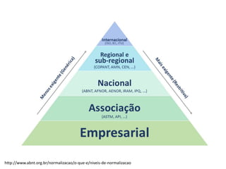 http://www.abnt.org.br/normalizacao/o-­‐que-­‐e/niveis-­‐de-­‐normalizacao
 