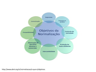 http://www.abnt.org.br/normalizacao/o-­‐que-­‐e/objetivos
 