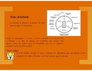 Processos - Sistemas Operacionais