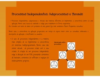Processos - Sistemas Operacionais