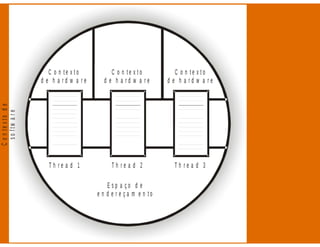 Processos - Sistemas Operacionais