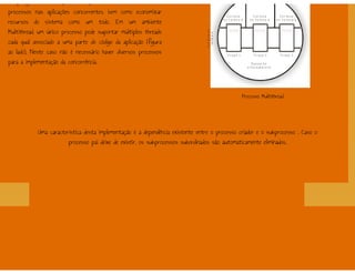 Processos - Sistemas Operacionais