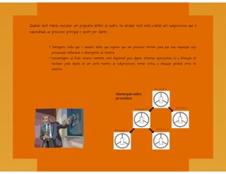 Processos - Sistemas Operacionais