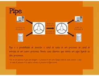 Processos - Sistemas Operacionais
