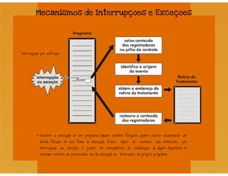 Processos - Sistemas Operacionais