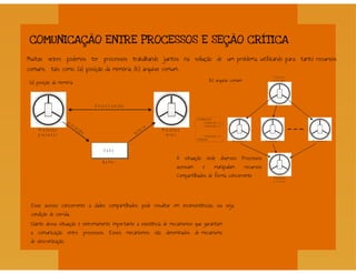 Processos - Sistemas Operacionais