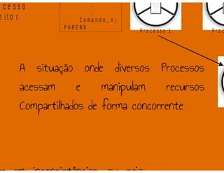 Processos - Sistemas Operacionais