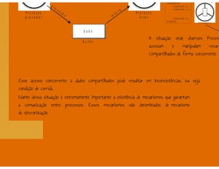 Processos - Sistemas Operacionais