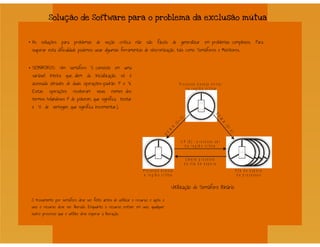 Processos - Sistemas Operacionais