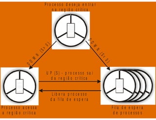 Processos - Sistemas Operacionais